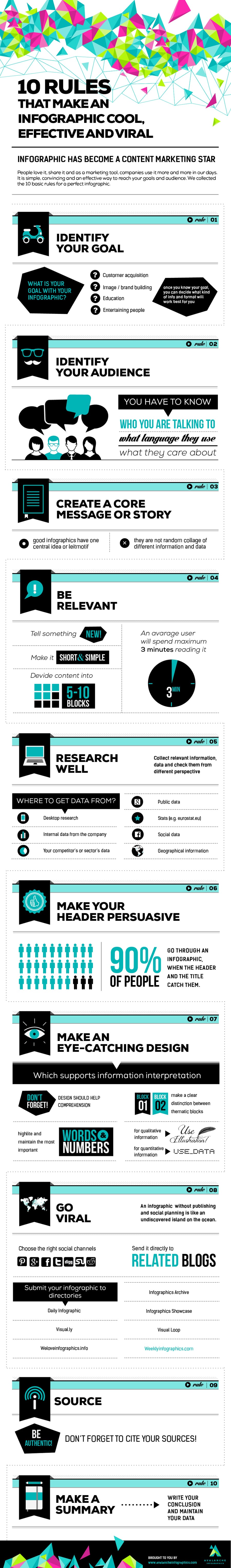Learn How To Create Infographics That Go Viral