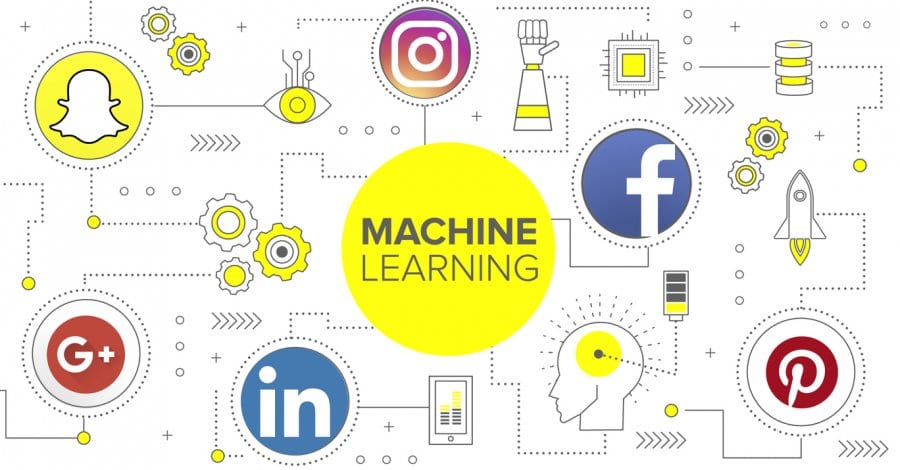 Ai and machine cheap learning in marketing