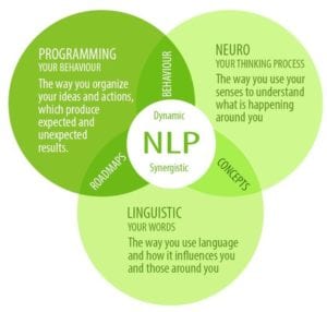 NLP - natural language processing